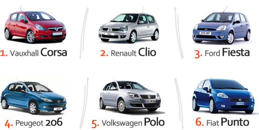 Popular cars in low insurance groups